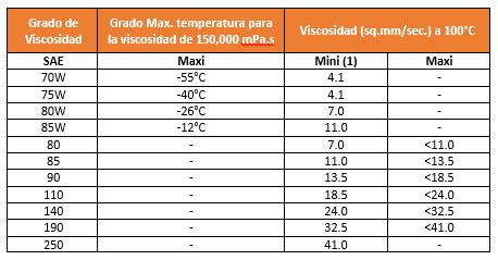 lista de aceites de cajas.